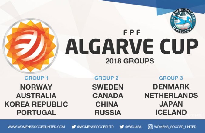 algarvecup2018 groups